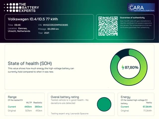 Volkswagen ID.4 First Max 77 kWh | Head-Up display | Stoelmassage | Pano | / 6