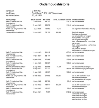Ford Kuga 2.5 PHEV Titanium | Origineel NL | Adapt./Cruise | Camera | Stoel/Stuur verwarming | Climate/Control | / 48