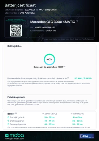 Mercedes-Benz GLC-klasse 300e 4MATIC Premium Plus / trekhaak / sfeer verlichting / panorama-dak / virtual / 39