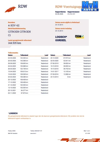 Citroen C1 1.0 e-VTi Airscape Feel Edition|VOUWDAK|BLUETOOTH / 37