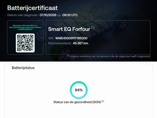 smart Forfour EQ Business Solution 18 kWh  | SOH 94% | NL Auto / 43