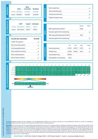 Renault ZOE R90 Bose 41kWh KOOPACCU SOH 87% 3-Fase / 6